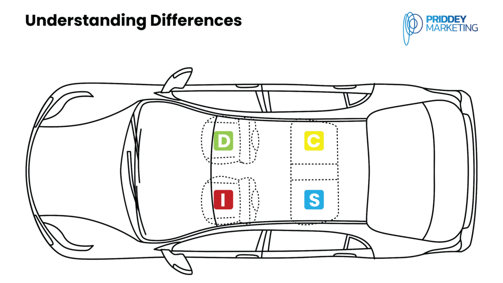 Disc Car